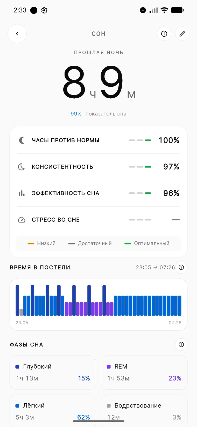 Анализ сна
