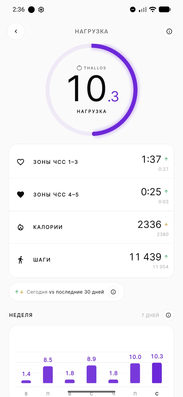 Экран нагрузки